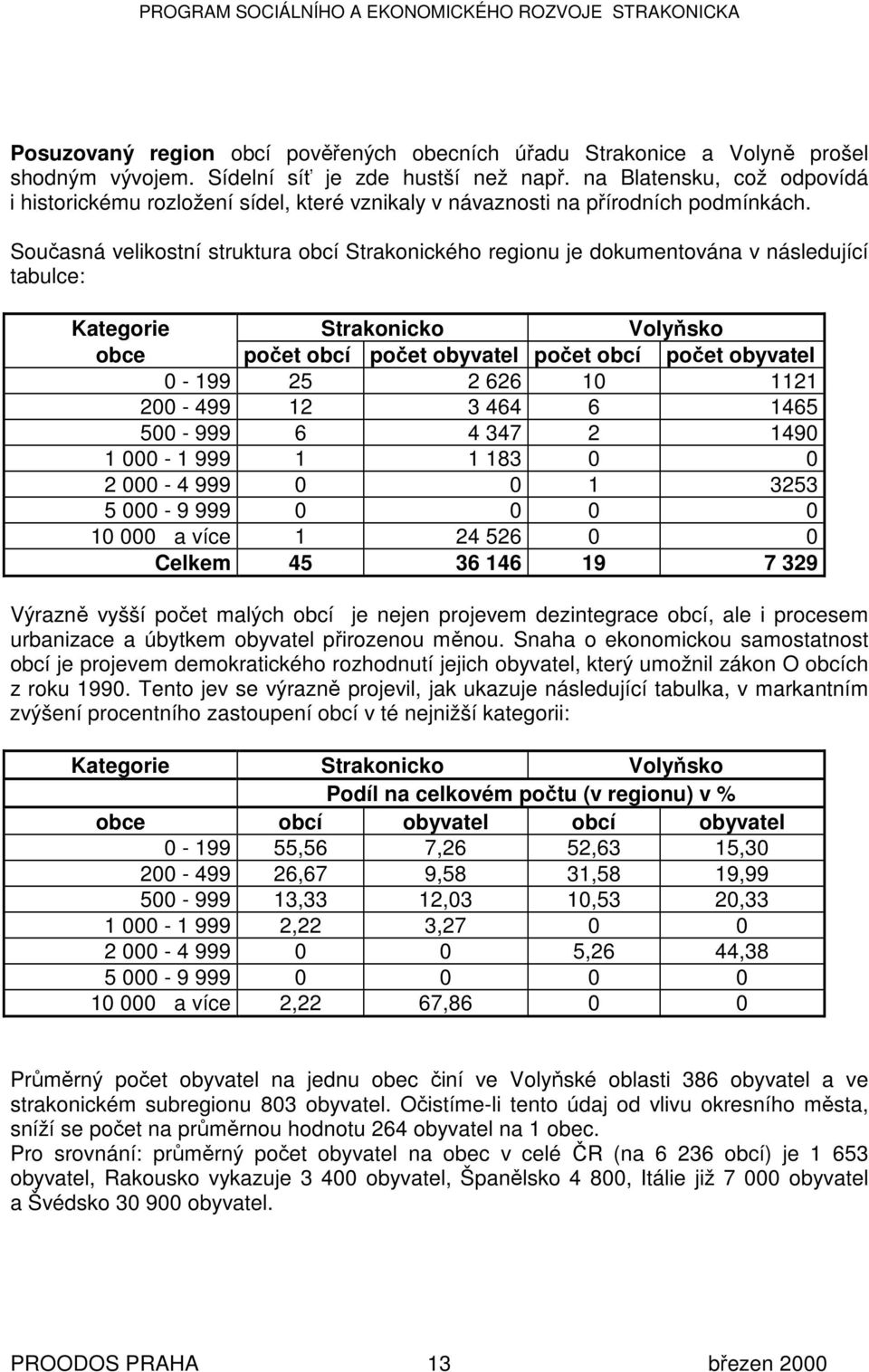 Současná velikostní struktura obcí Strakonického regionu je dokumentována v následující tabulce: Kategorie Strakonicko Volyňsko obce počet obcí počet obyvatel počet obcí počet obyvatel 0-199 25 2 626