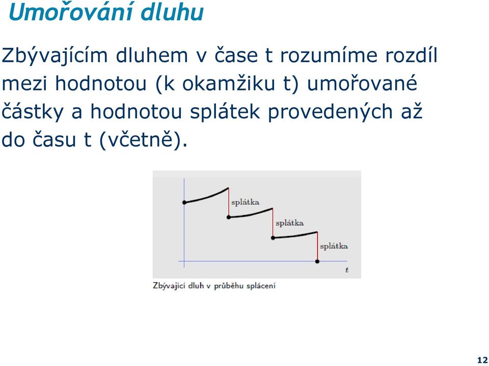 t) umořované částky a hodnotou splátek