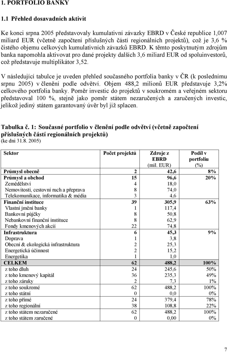 čistého objemu celkových kumulativních závazků EBRD.