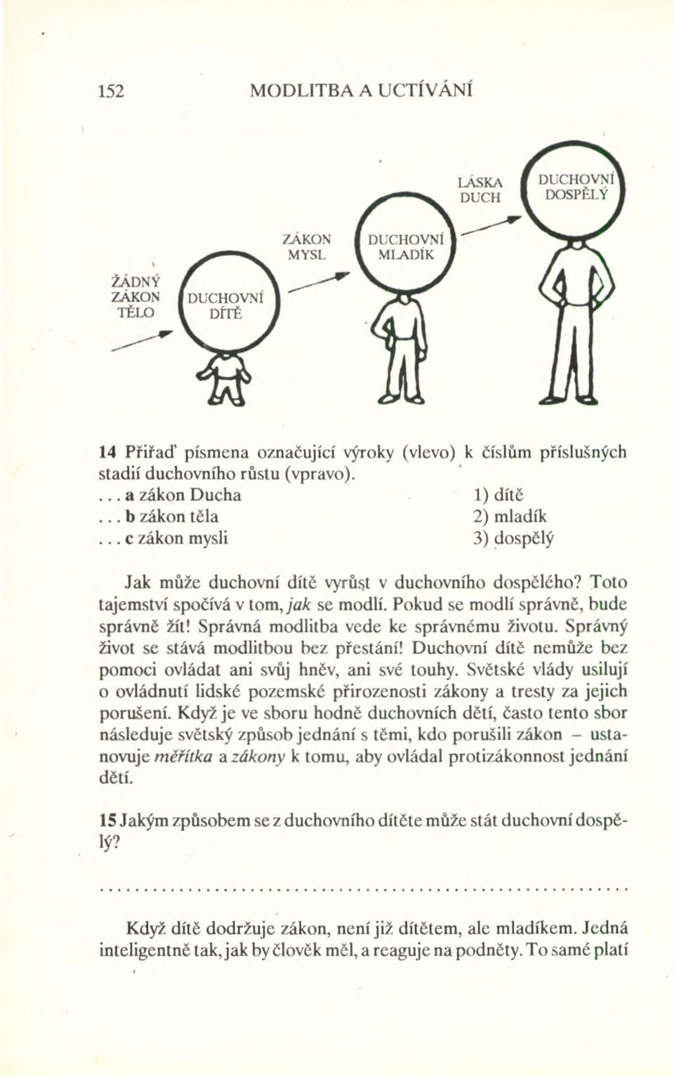 Správná modlitba vede ke správnému životu. Správný život se stává modlitbou bez přestáníl Duchovní dítě nemůže bez pomoci ovládat ani svůj hněv, ani své touhy.