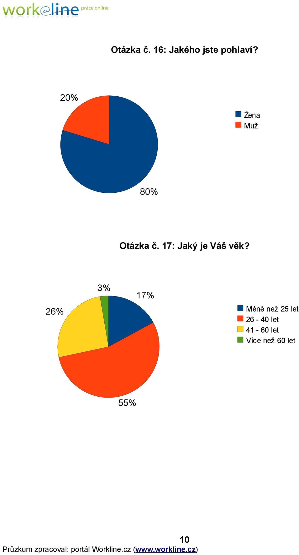 17: Jaký je Váš věk?