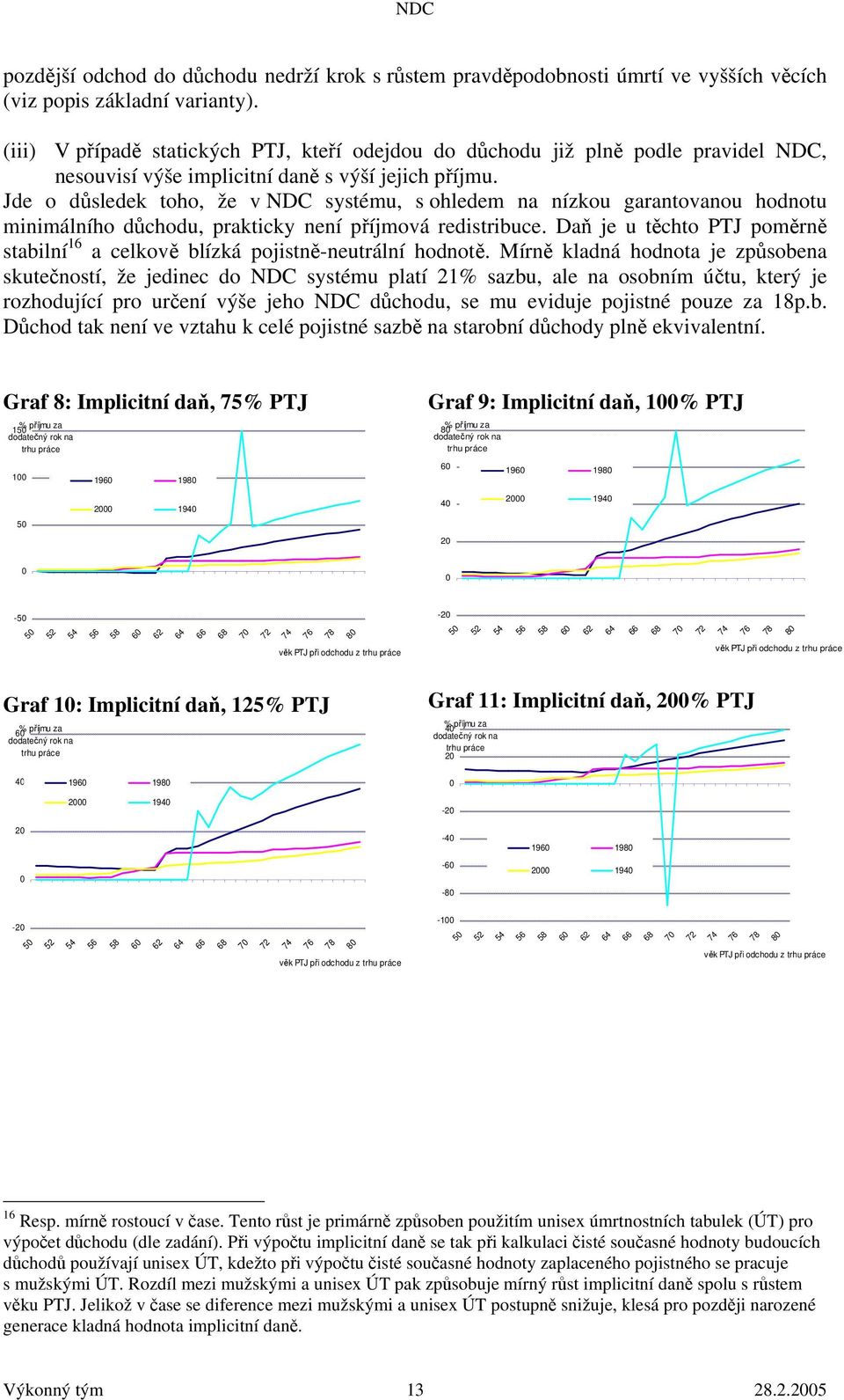 (iii) V případě statických PTJ, kteří odejdou do důchodu již plně podle pravidel NDC, nesouvisí výše implicitní daně s výší jejich příjmu.