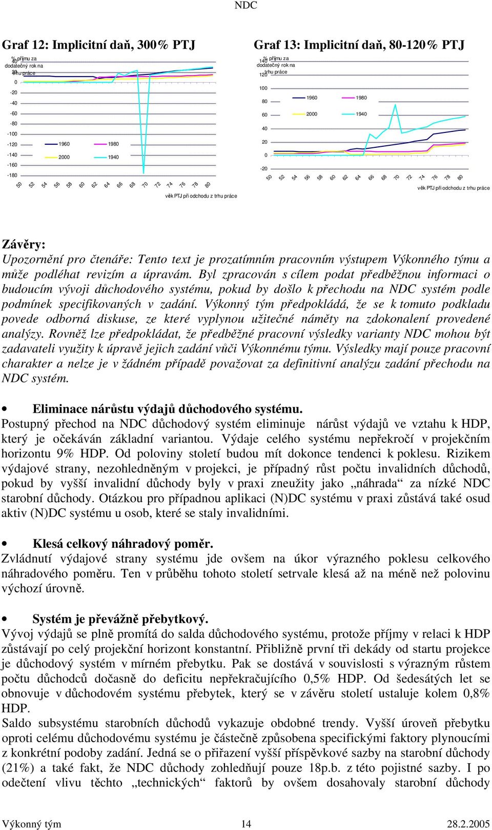 Závěry: Upozornění pro čtenáře: Tento text je prozatímním pracovním výstupem Výkonného týmu a může podléhat revizím a úpravám.