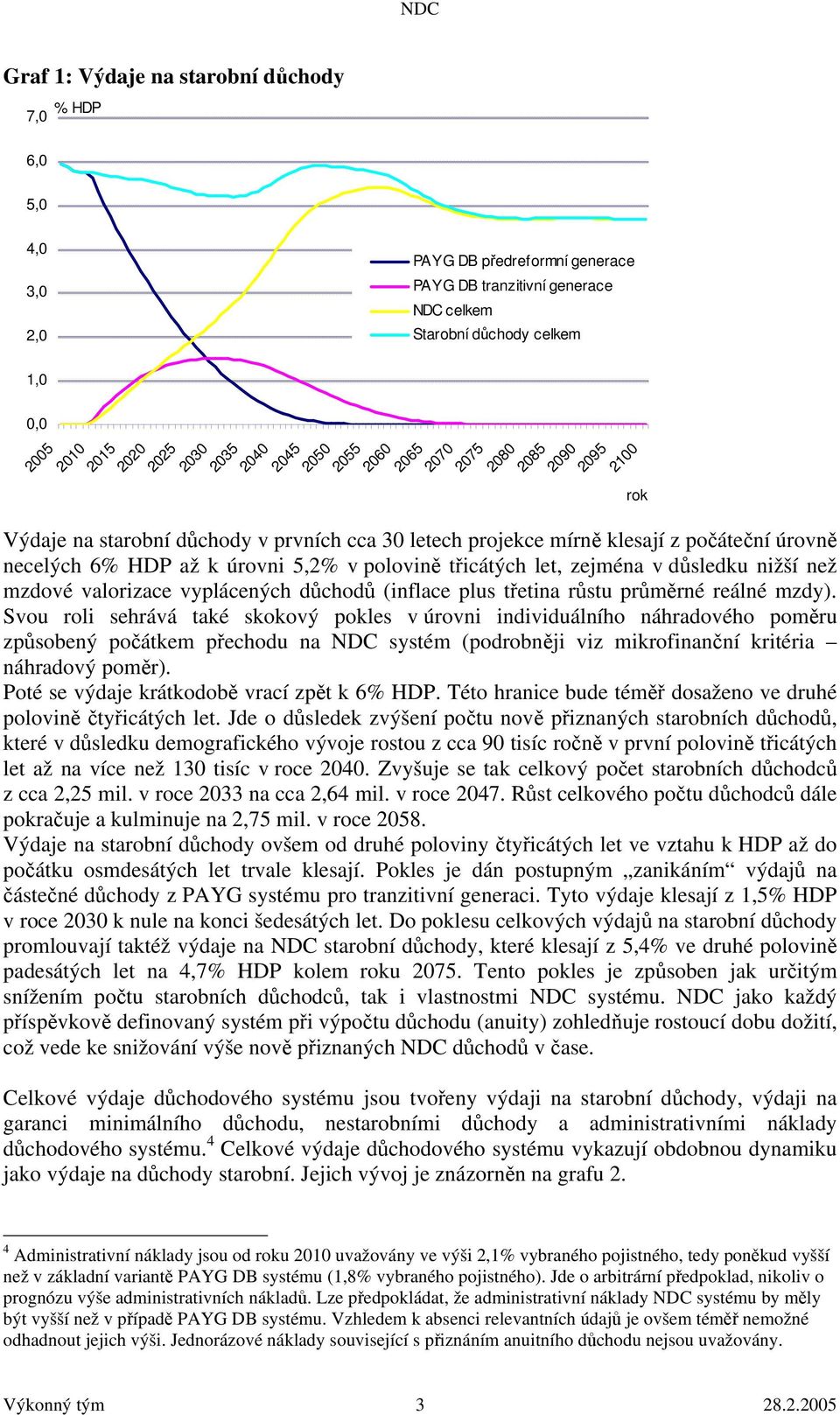 polovině třicátých let, zejména v důsledku nižší než mzdové valorizace vyplácených důchodů (inflace plus třetina růstu průměrné reálné mzdy).