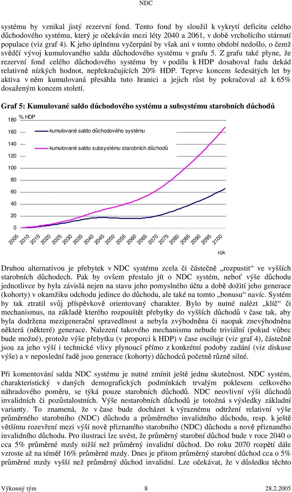 Z grafu také plyne, že rezervní fond celého důchodového systému by v podílu k HDP dosahoval řadu dekád relativně nízkých hodnot, nepřekračujících 20% HDP.