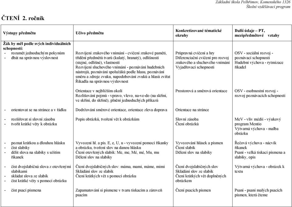 předmětů tvarů (kulatý, hranatý), odlišností (stejné, odlišné), vlastností Rozvíjení sluchového vnímání - poznávání hudebních nástrojů, poznávání spolužáků podle hlasu, poznávání směru a zdroje