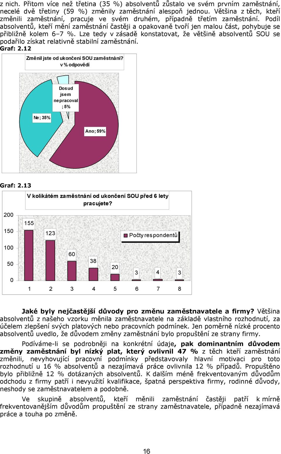 Podíl absolventů, kteří mění zaměstnání častěji a opakovaně tvoří jen malou část, pohybuje se přibližně kolem 6 7 %.