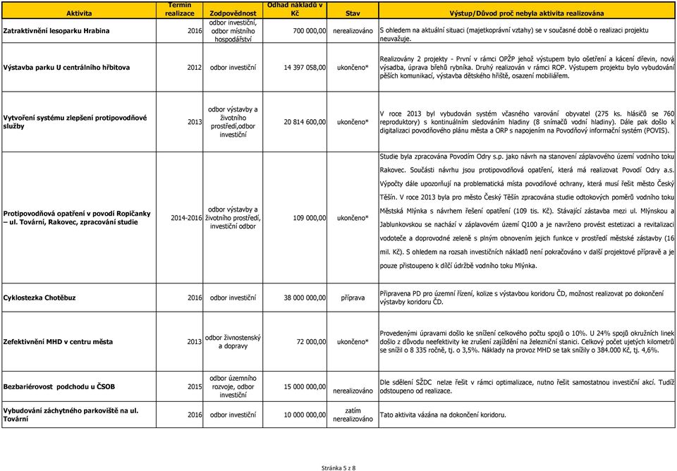 Druhý realizován v rámci ROP. Výstupem projektu bylo vybudování pěších komunikací, výstavba dětského hřiště, osazení mobiliářem.