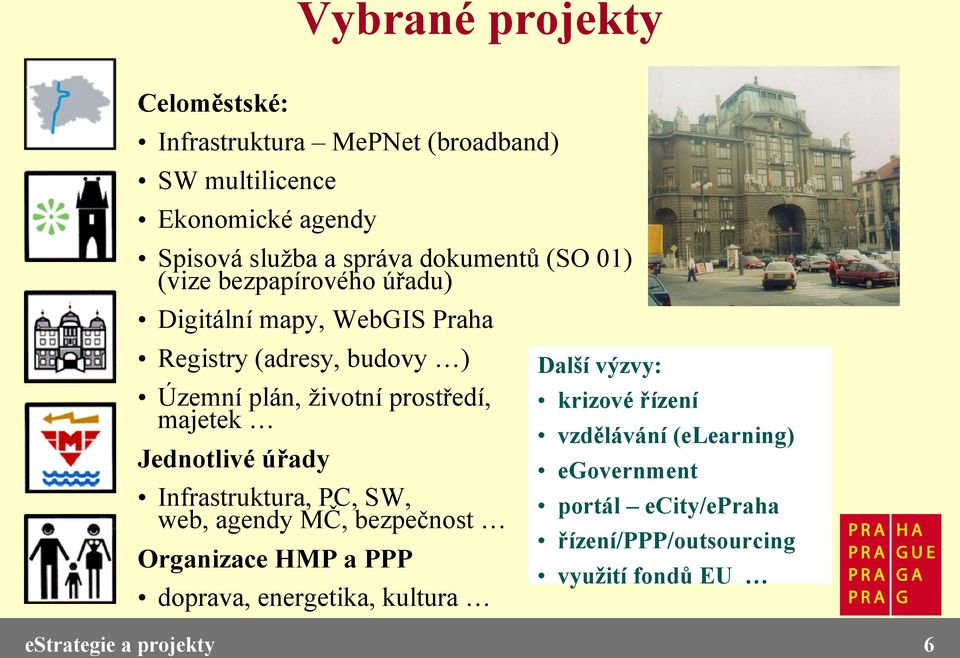 životní prostředí, krizové řízení majetek vzdělávání (elearning) Jednotlivé úřady egovernment Infrastruktura, PC, SW, portál