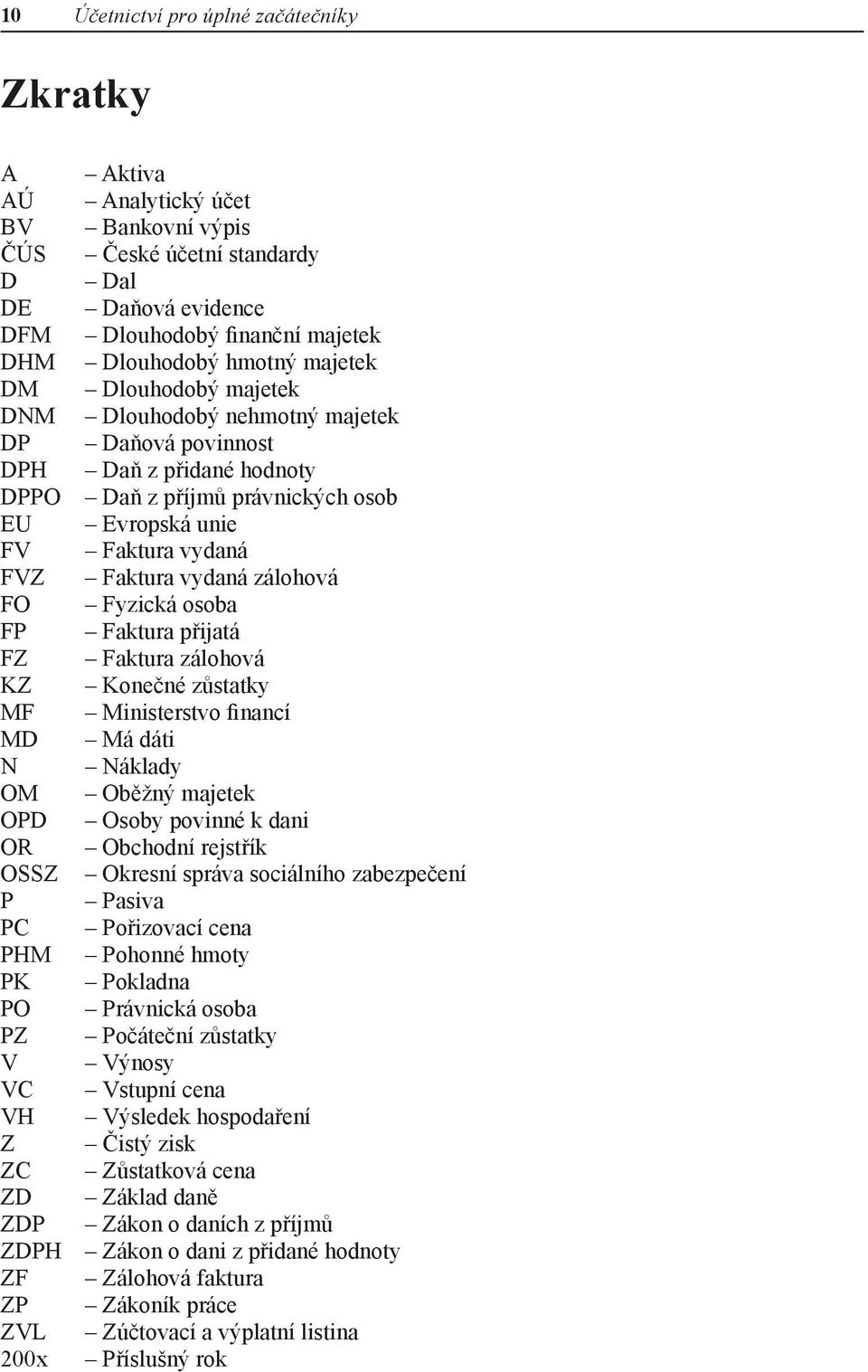 zálohová FO Fyzická osoba FP Faktura přijatá FZ Faktura zálohová KZ Konečné zůstatky MF Ministerstvo financí MD Má dáti N Náklady OM Oběžný majetek OPD Osoby povinné k dani OR Obchodní rejstřík OSSZ