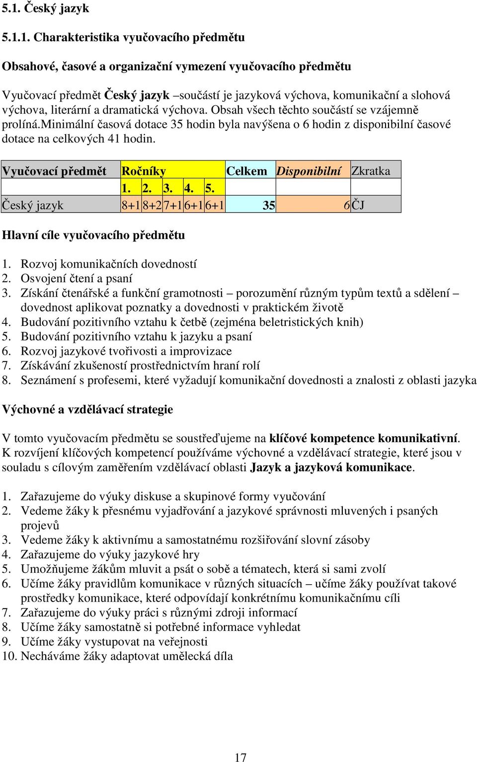 minimální časová dotace 35 hodin byla navýšena o 6 hodin z disponibilní časové dotace na celkových 41 hodin. Vyučovací předmět Ročníky Celkem Disponibilní Zkratka 1. 2. 3. 4. 5.