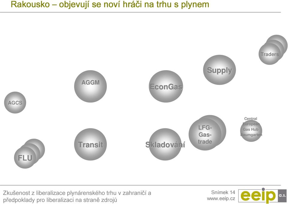 FLU FLU Transit Skladování LFG- Gas- trade