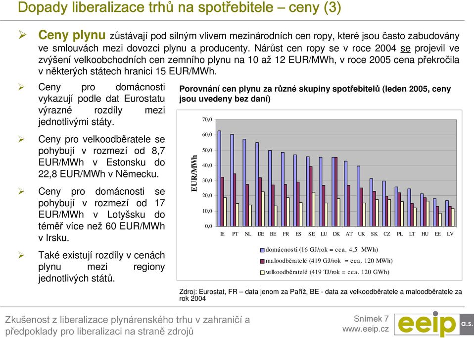 Ceny pro domácnosti vykazují podle dat Eurostatu výrazné rozdíly mezi jednotlivými státy. Ceny pro velkoodběratele se pohybují v rozmezí od 8,7 EUR/MWh v Estonsku do 22,8 EUR/MWh v Německu.