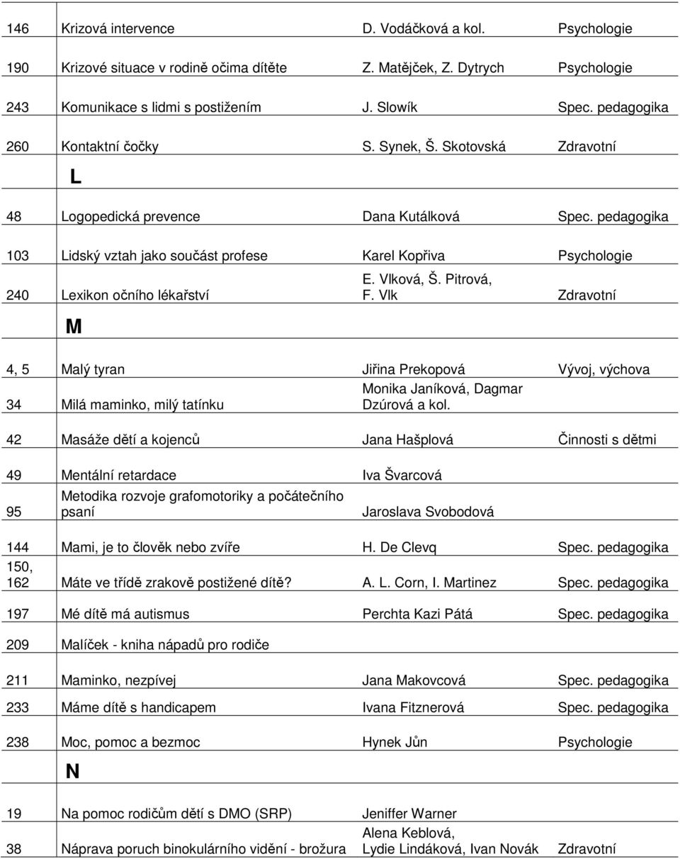 pedagogika 103 Lidský vztah jako součást profese Karel Kopřiva Psychologie 240 Lexikon očního lékařství M E. Vlková, Š. Pitrová, F.