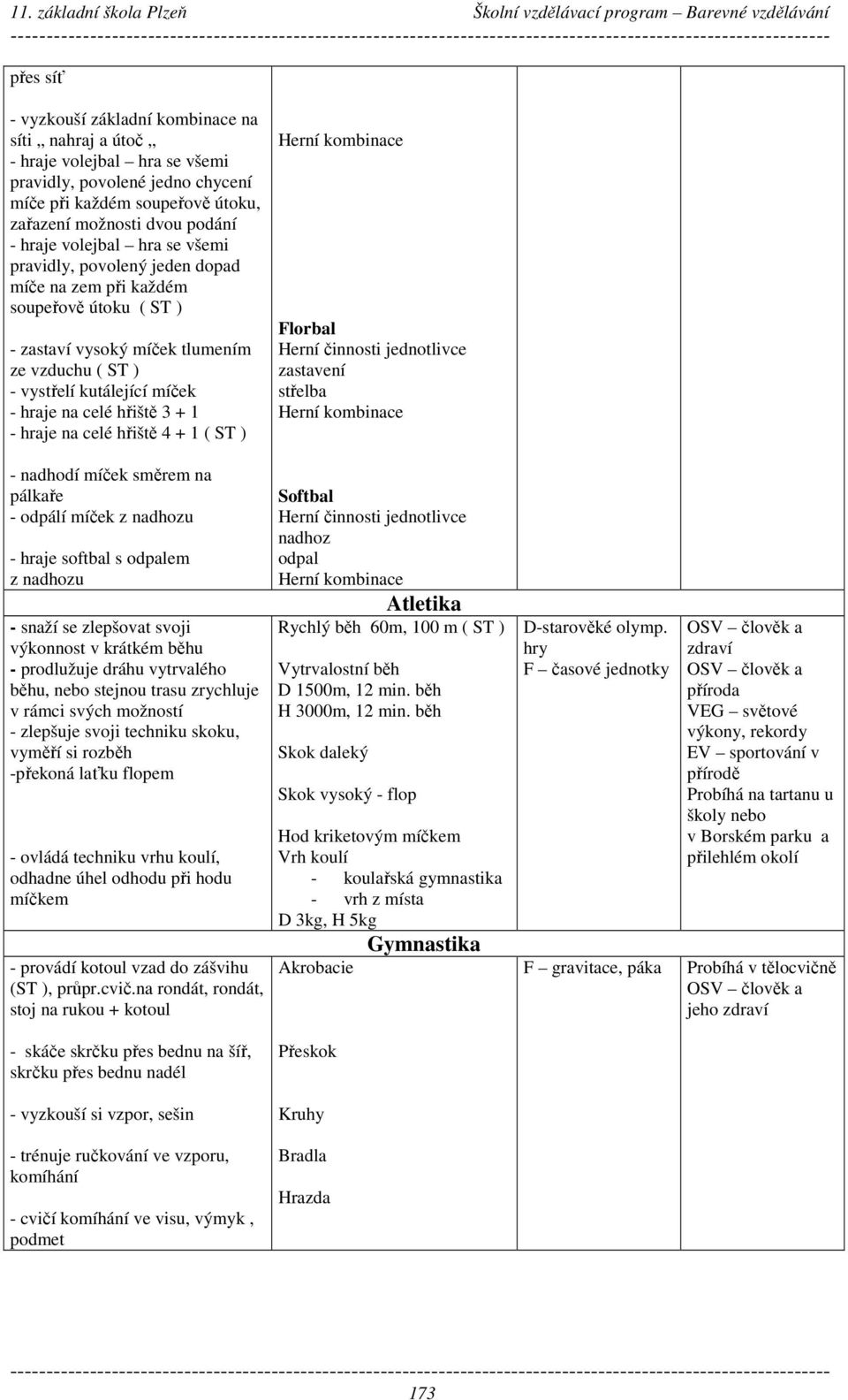 3 + 1 - hraje na celé hřiště 4 + 1 ( ST ) Florbal zastavení střelba - nadhodí míček směrem na pálkaře - odpálí míček z nadhozu - hraje softbal s odpalem z nadhozu - snaží se zlepšovat svoji výkonnost