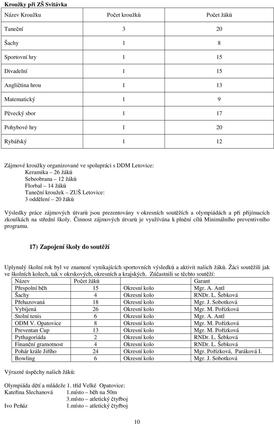 útvarů jsou prezentovány v okresních soutěžích a olympiádách a při přijímacích zkouškách na střední školy. Činnost zájmových útvarů je využívána k plnění cílů Minimálního preventivního programu.