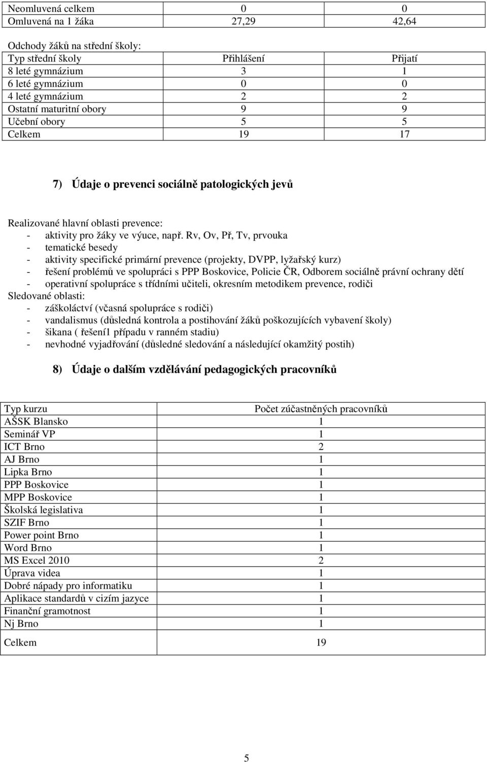 Rv, Ov, Př, Tv, prvouka - tematické besedy - aktivity specifické primární prevence (projekty, DVPP, lyžařský kurz) - řešení problémů ve spolupráci s PPP Boskovice, Policie ČR, Odborem sociálně právní