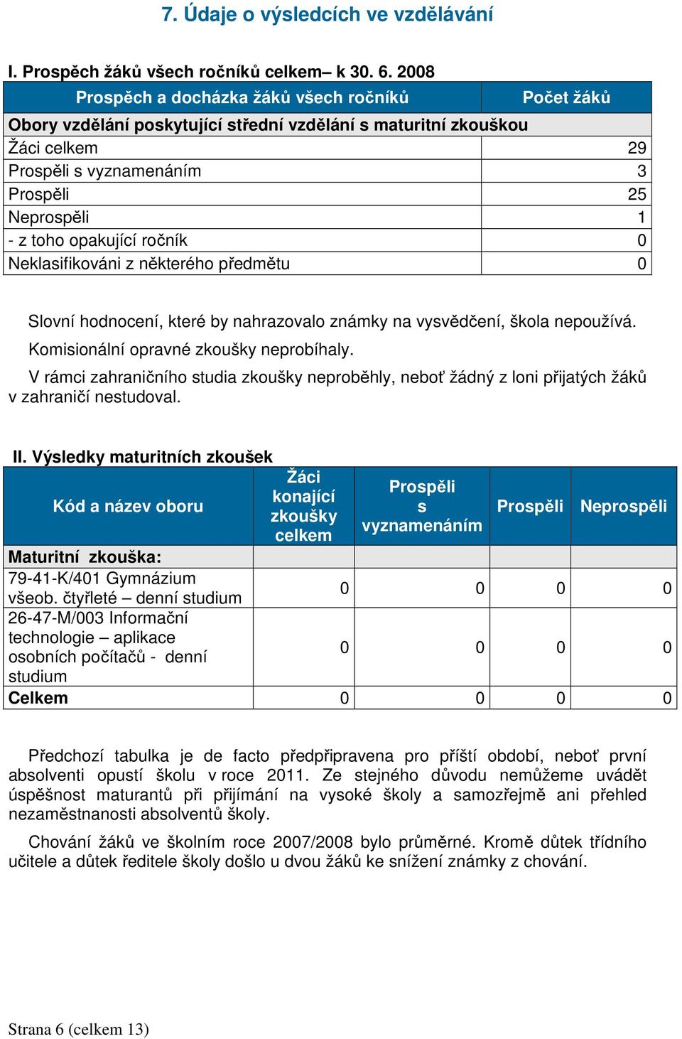 opakující ročník 0 Neklasifikováni z některého předmětu 0 Slovní hodnocení, které by nahrazovalo známky na vysvědčení, škola nepoužívá. Komisionální opravné zkoušky neprobíhaly.