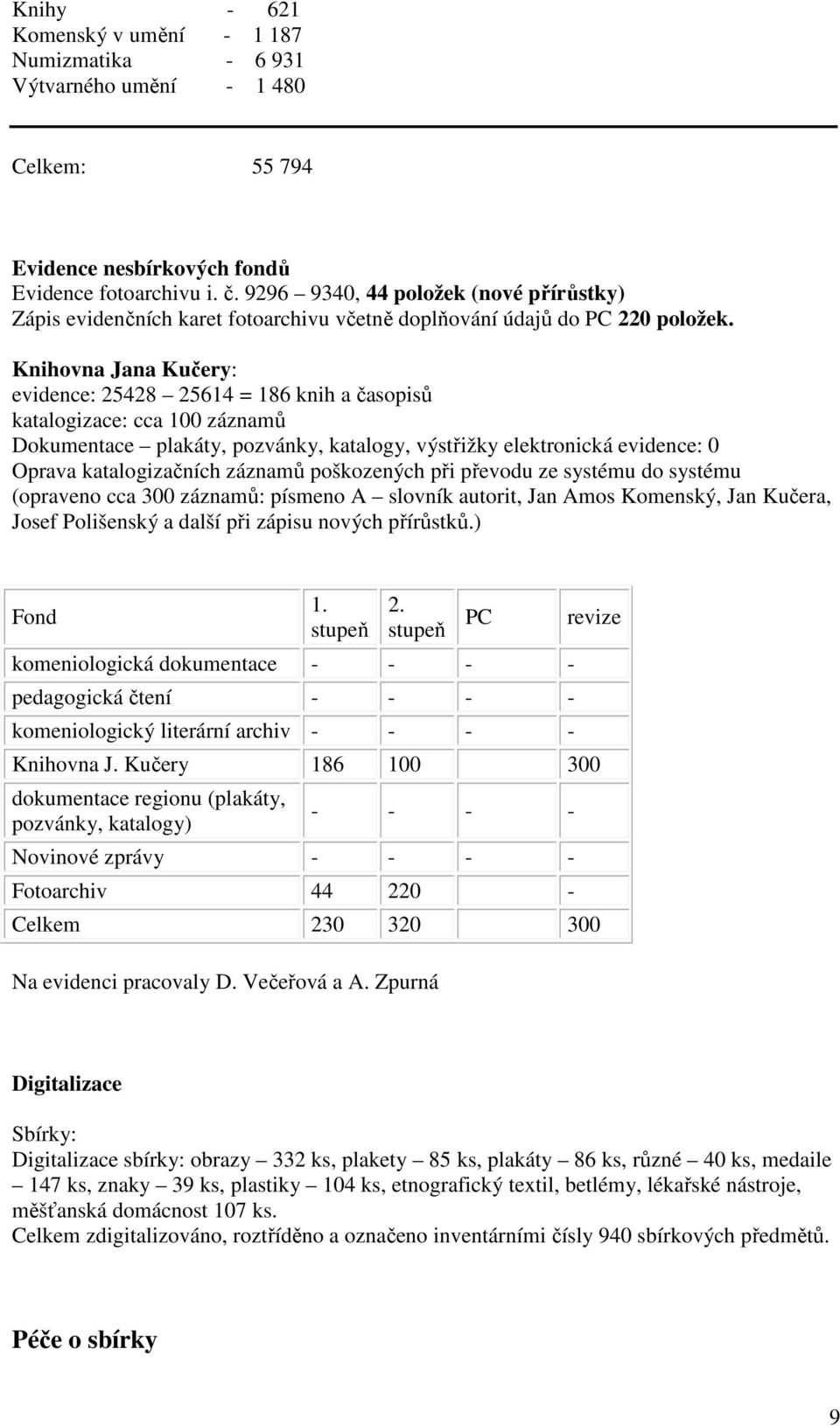 Knihovna Jana Kučery: evidence: 25428 25614 = 186 knih a časopisů katalogizace: cca 100 záznamů Dokumentace plakáty, pozvánky, katalogy, výstřižky elektronická evidence: 0 Oprava katalogizačních