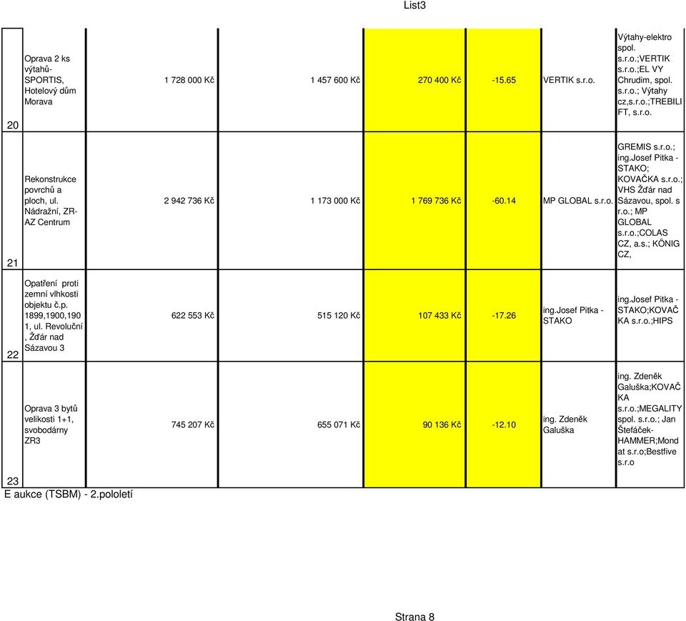 josef Pitka - STAKO; KOVAČKA ; VHS Žďár nad Sázavou, spol. s r.o.; MP GLOBAL ;COLAS CZ, a.s.; KÖNIG CZ, 22 Opatření proti zemní vlhkosti objektu č.p. 1899,1900,190 1, ul.