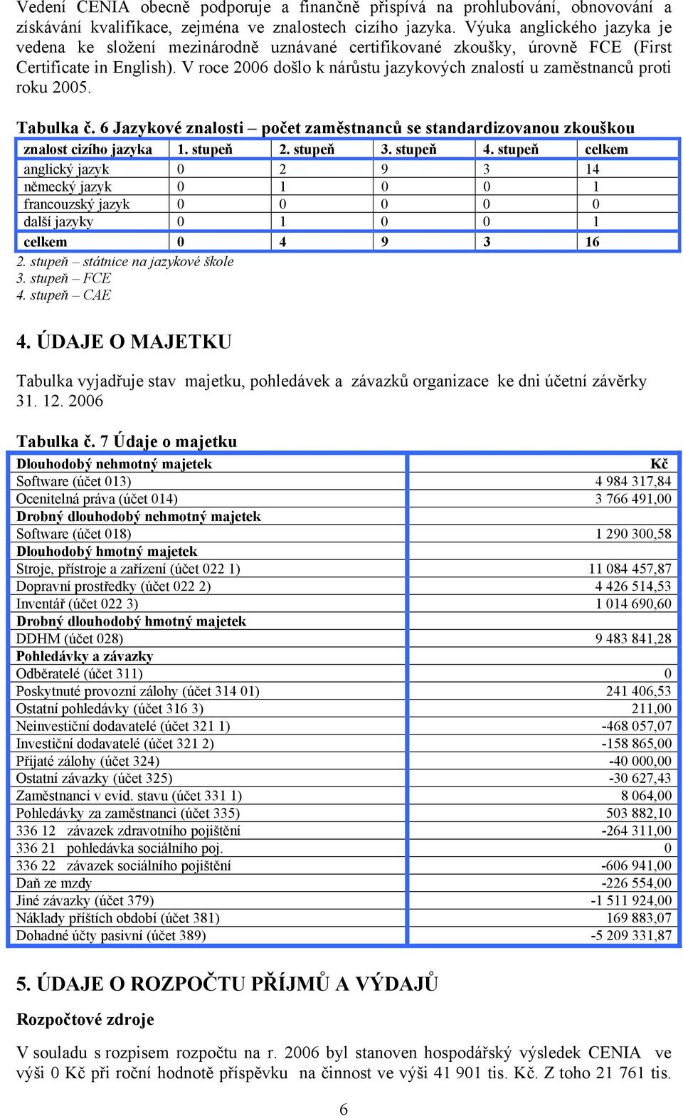 V roce 2006 došlo k nárůstu jazykových znalostí u zaměstnanců proti roku 2005. Tabulka č. 6 Jazykové znalosti počet zaměstnanců se standardizovanou zkouškou znalost cizího jazyka 1. stupeň 2.