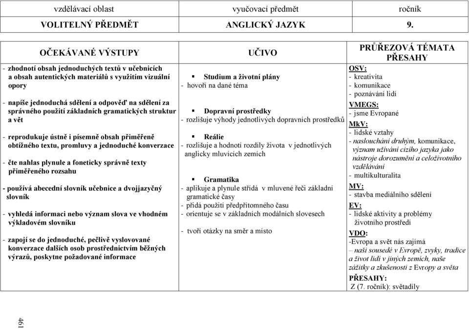 základních gramatických struktur a vět - reprodukuje ústně i písemně obsah přiměřeně obtíţného textu, promluvy a jednoduché konverzace - čte nahlas plynule a foneticky správně texty přiměřeného