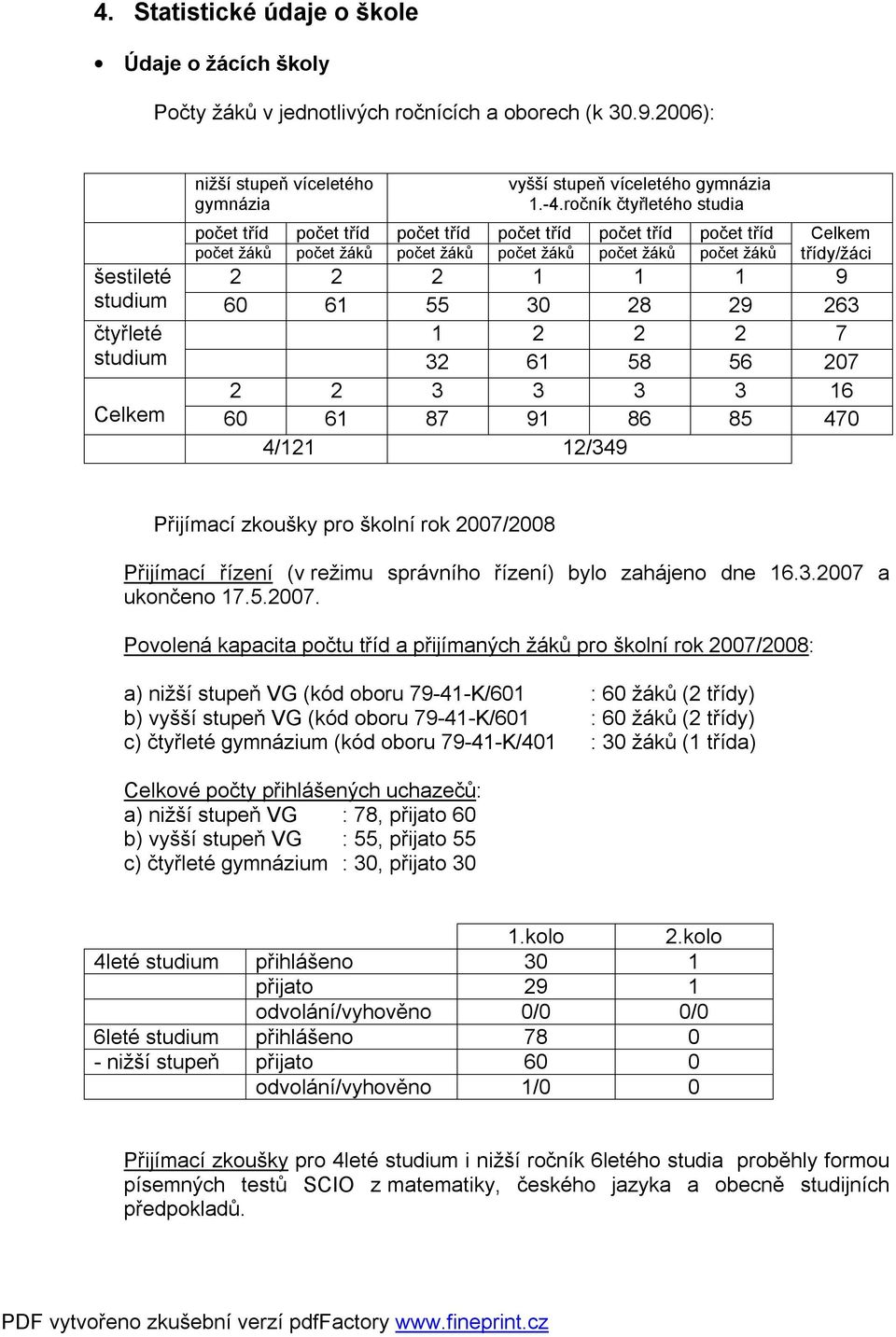 studium 60 61 55 30 28 29 263 čtyřleté 1 2 2 2 7 studium 32 61 58 56 207 2 2 3 3 3 3 16 Celkem 60 61 87 91 86 85 470 4/121 12/349 Přijímací zkoušky pro školní rok 2007/2008 Přijímací řízení (v režimu