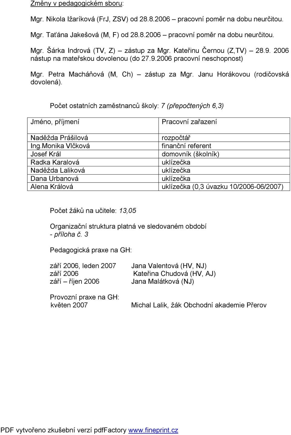 Počet ostatních zaměstnanců školy: 7 (přepočtených 6,3) Jméno, příjmení Pracovní zařazení Naděžda Prášilová rozpočtář Ing.