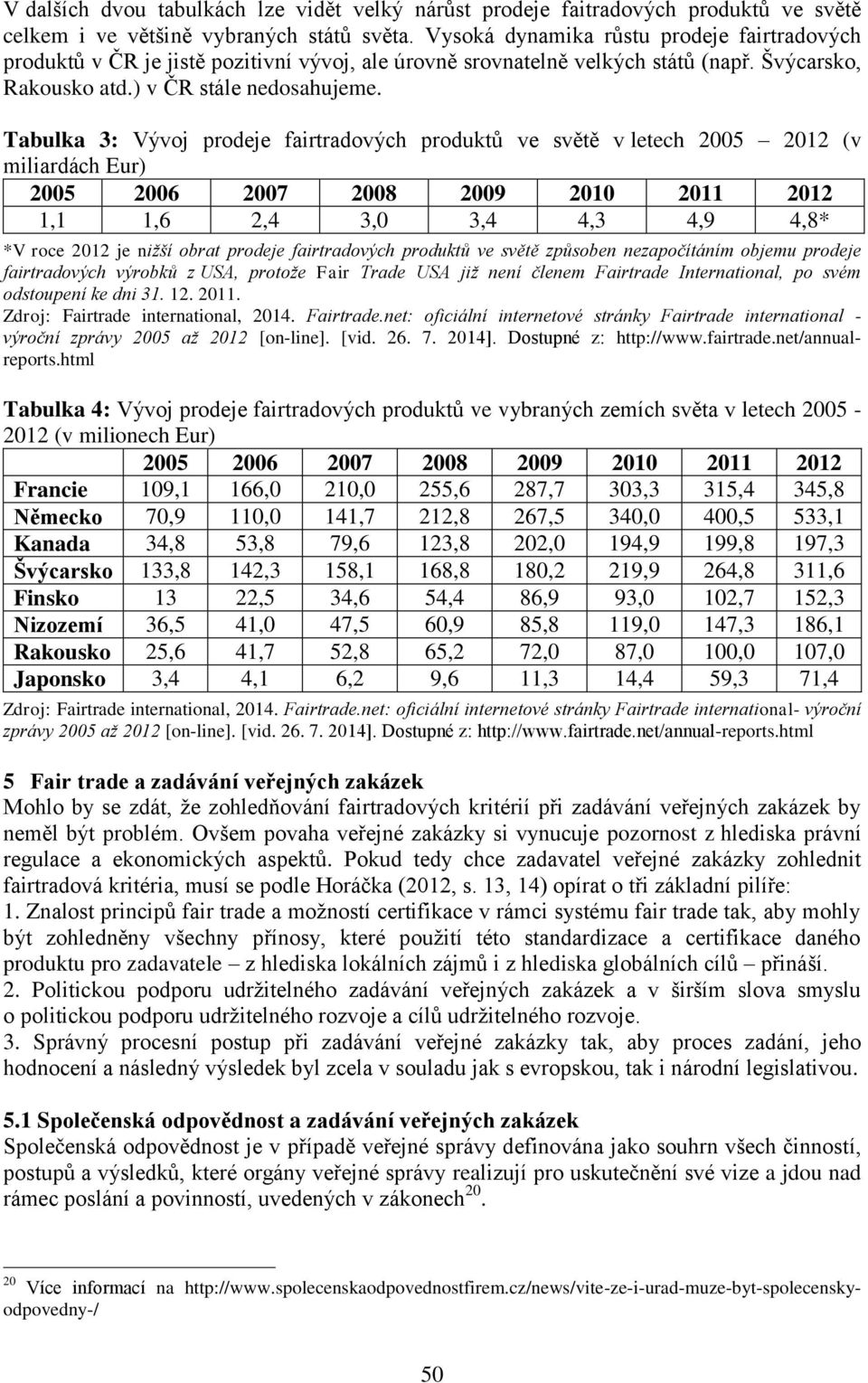 Tabulka 3: Vývoj prodeje fairtradových produktů ve světě v letech 2005 2012 (v miliardách Eur) 2005 2006 2007 2008 2009 2010 2011 2012 1,1 1,6 2,4 3,0 3,4 4,3 4,9 4,8* *V roce 2012 je nižší obrat