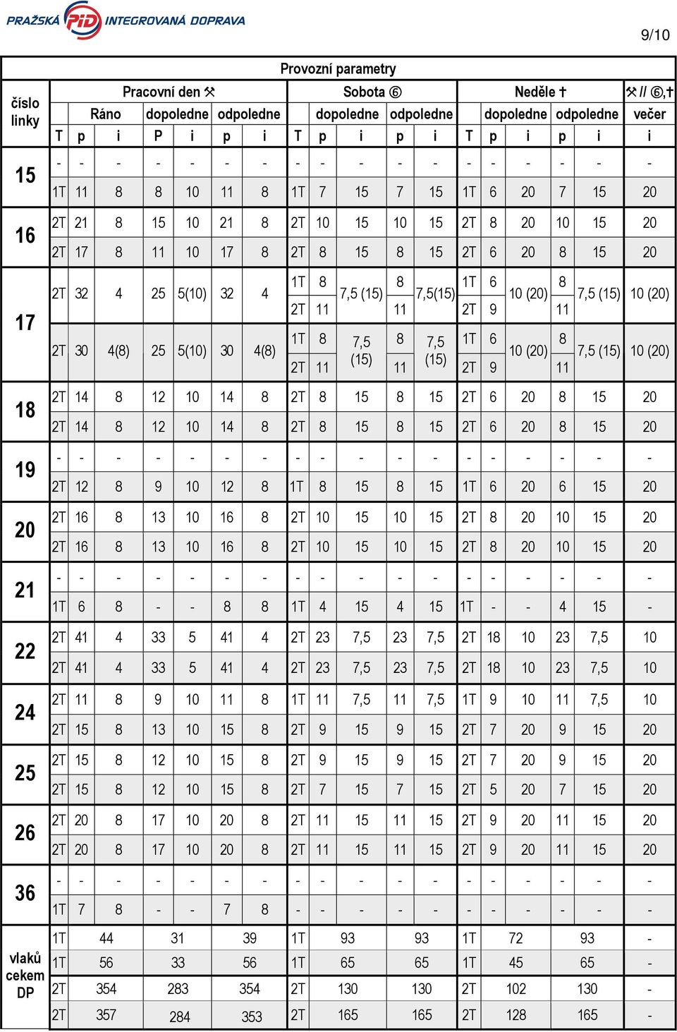 2T 30 4(8) 25 5(10) 30 4(8) 1T 8 7,5 (15) 8 1T 6 7,5(15) 10 (20) 8 2T 11 11 2T 9 11 1T 8 7,5 8 7,5 1T 6 8 10 (20) (15) (15) 2T 11 11 2T 9 11 7,5 (15) 10 (20) 7,5 (15) 10 (20) 18 19 20 21 22 24 25 26