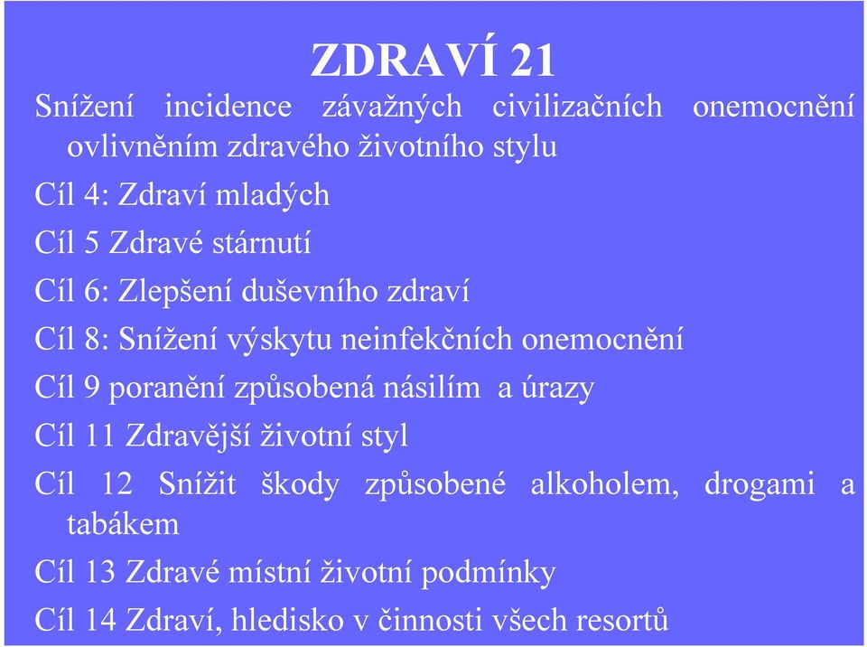 onemocnění Cíl 9 poraněnízpůsobenánásilím a úrazy Cíl 11 Zdravější životnístyl Cíl 12 Snížit škody