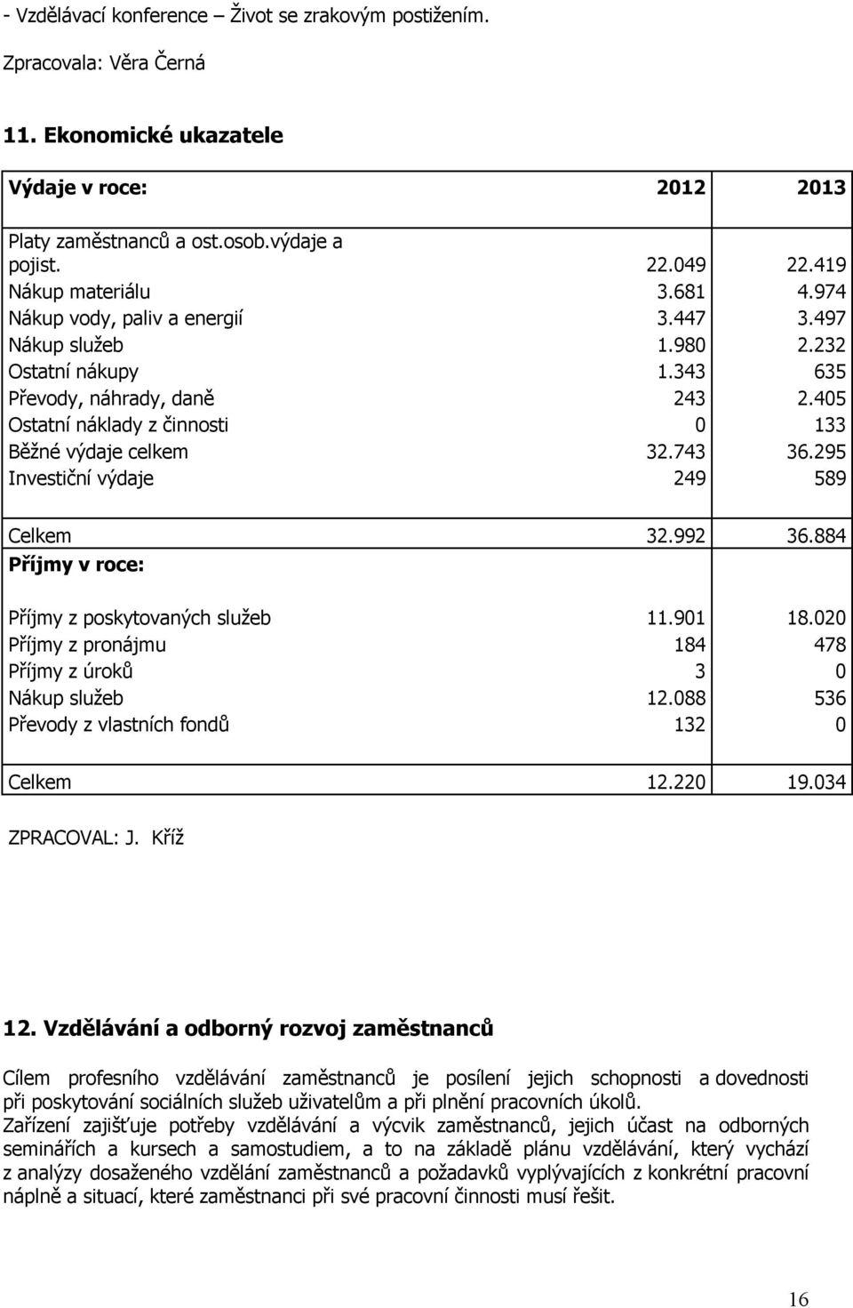 405 Ostatní náklady z činnosti 0 133 Běžné výdaje celkem 32.743 36.295 Investiční výdaje 249 589 Celkem 32.992 36.884 Příjmy v roce: Příjmy z poskytovaných služeb 11.901 18.