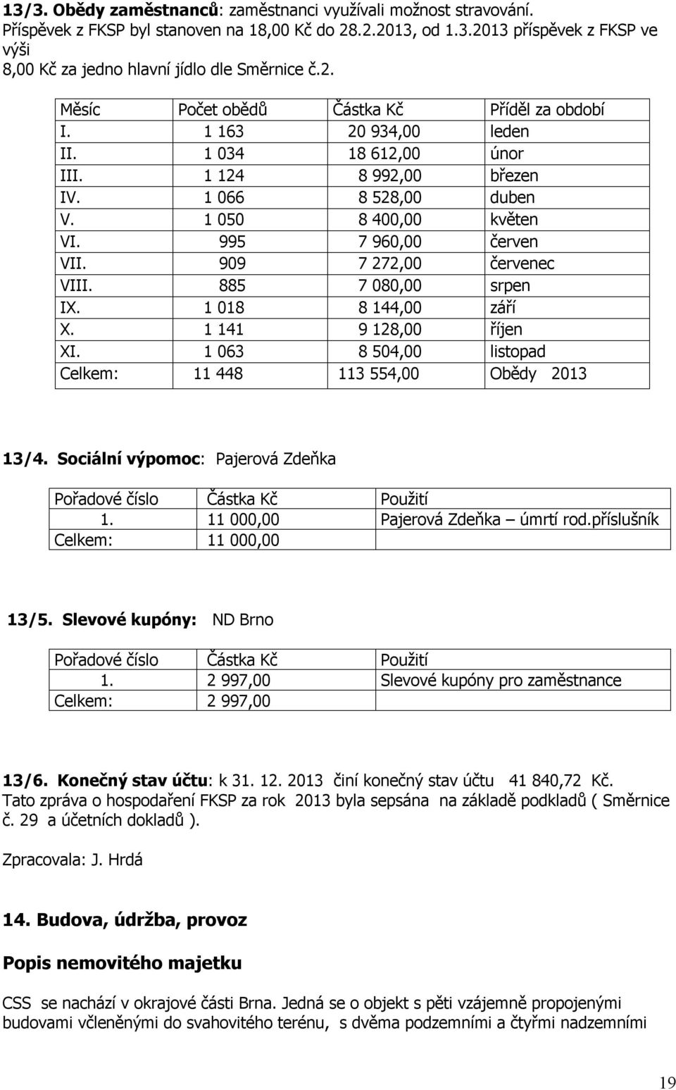 995 7 960,00 červen VII. 909 7 272,00 červenec VIII. 885 7 080,00 srpen IX. 1 018 8 144,00 září X. 1 141 9 128,00 říjen XI. 1 063 8 504,00 listopad Celkem: 11 448 113 554,00 Obědy 2013 13/4.