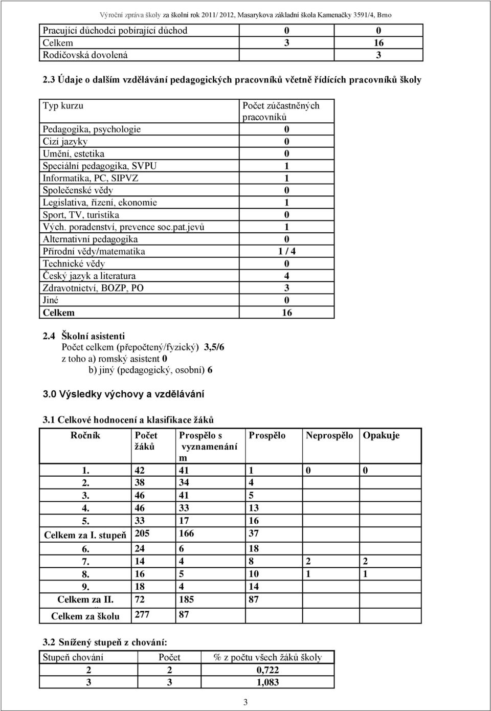 pedagogika, SVPU 1 Informatika, PC, SIPVZ 1 Společenské vědy 0 Legislativa, řízení, ekonomie 1 Sport, TV, turistika 0 Vých. poradenství, prevence soc.pat.