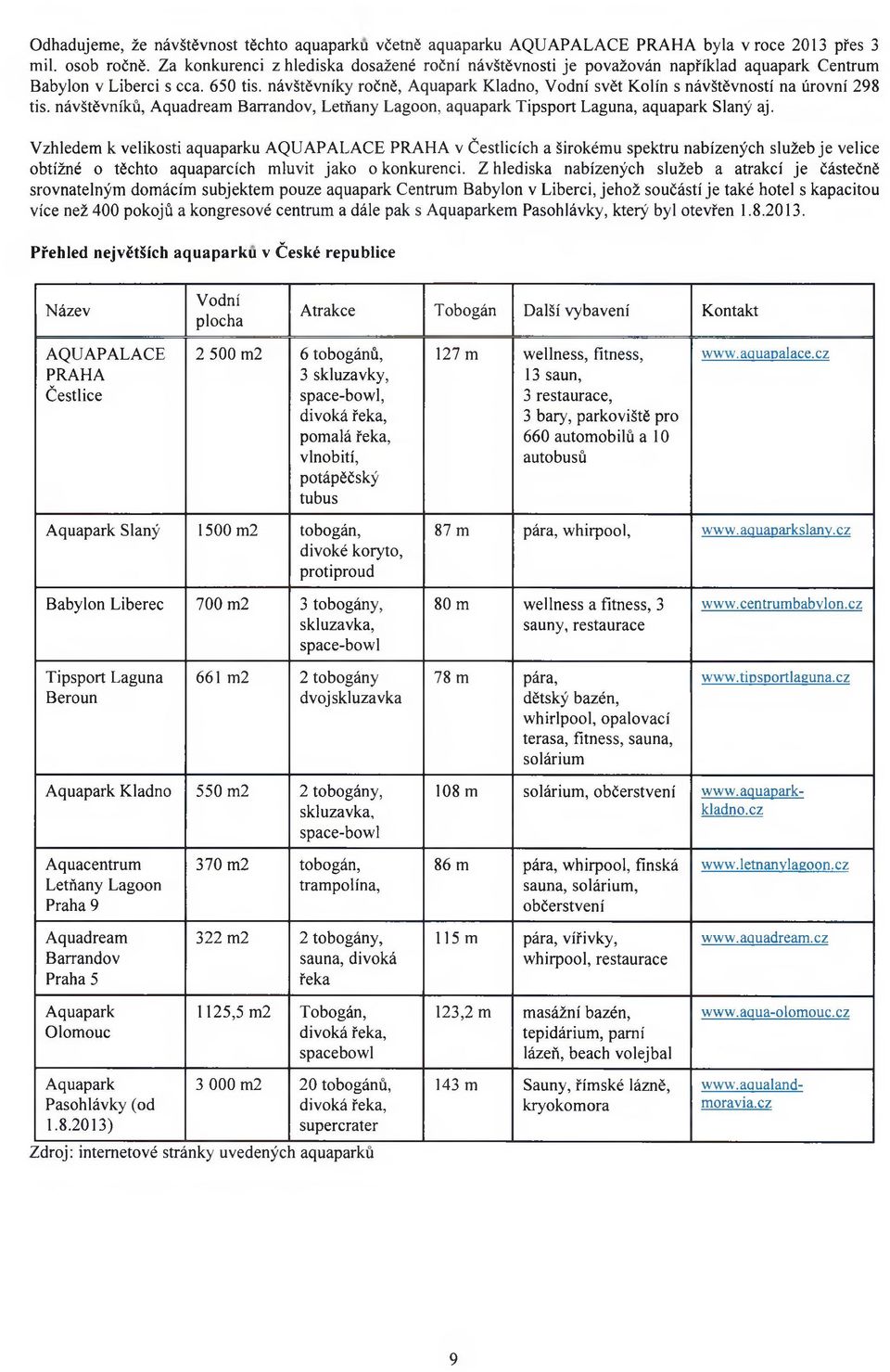 návštěvníky ročně, Aquapark Kladno, Vodní svět Kolín s návštěvností na úrovní 298 tis. návštěvníků, Aquadream Barrandov, Letňany Lagoon, aquapark Tipsport Laguna, aquapark Slaný aj.