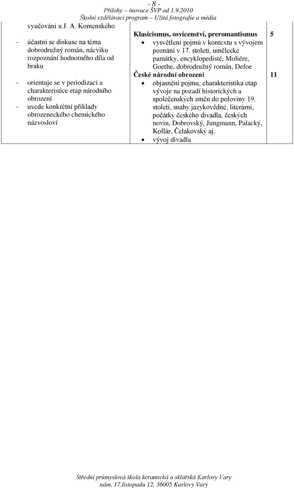 století, umělecké rozpoznání hodnotného díla od památky, encyklopedisté, Moliére, braku Goethe, dobrodružný román, Defoe - orientuje se v periodizaci a charakteristice etap