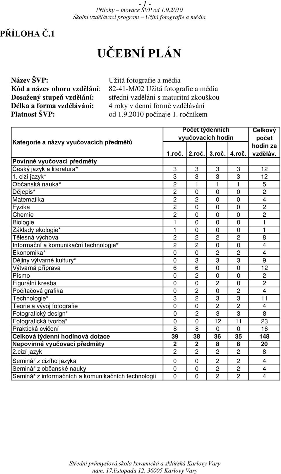 maturitní zkouškou 4 roky v denní formě vzdělávání od 1.9.2010 počínaje 1. ročníkem Kategorie a názvy vyučovacích předmětů Počet týdenních vyučovacích hodin Celkový počet hodin za vzděláv. 1.roč. 2.