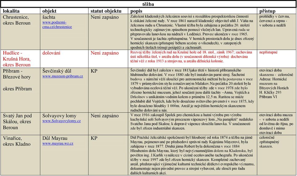 V roce 1861 narazil kladenský objevitel uhlí J. Váňa na ţeleznou rudu u Chrustenic. Vlastní těţba byla zahájena a počátku 20. století technologicky zajímavým způsobem pomocí vlečných lan.