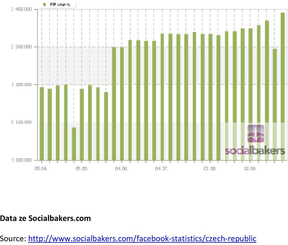 socialbakers.