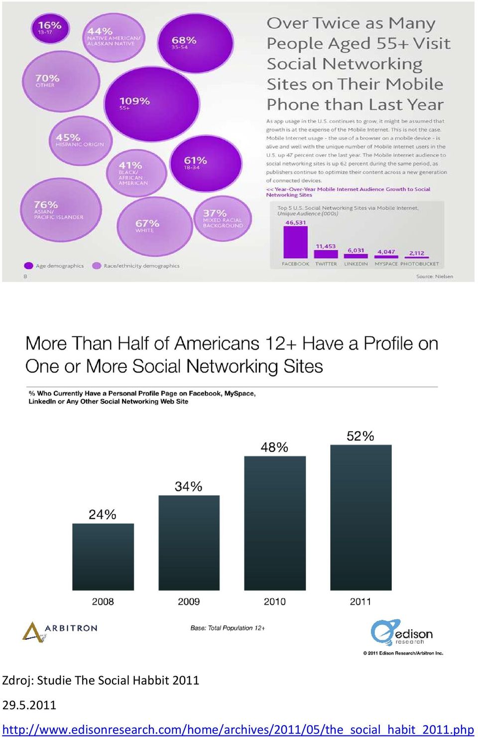 2011 http://www.edisonresearch.