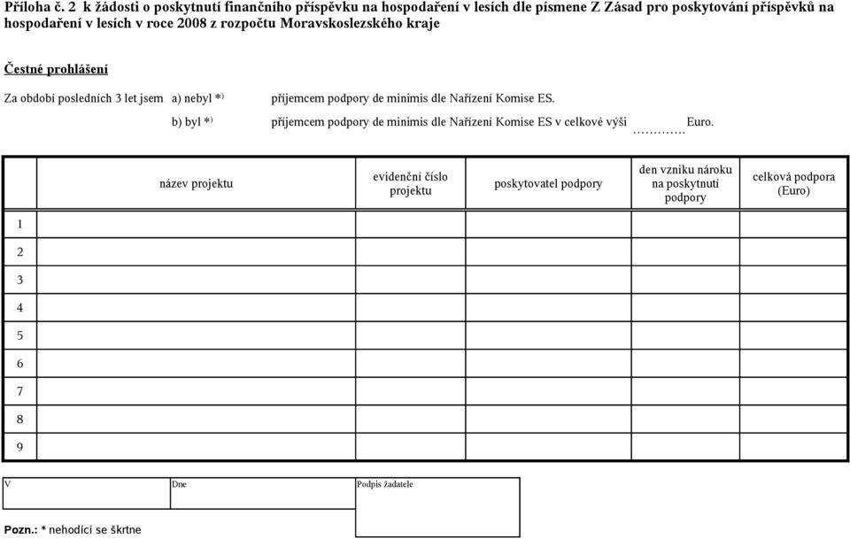 roce 2008 z rozpočtu Moravskoslezského kraje Za období posledních 3 let jsem a) nebyl * ) příjemcem podpory de minimis dle Nařízení Komise ES.