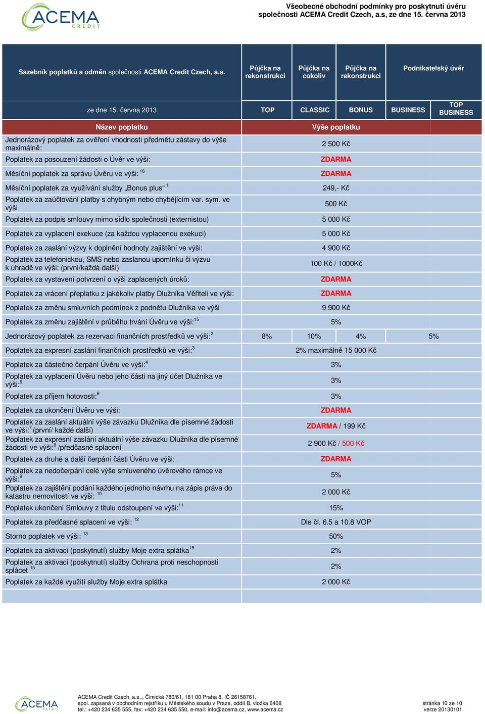 poplatek za správu Úvěru ve výši: 16 Měsíční poplatek za využívání služby Bonus plus 1 Poplatek za zaúčtování platby s chybným nebo chybějícím var. sym.