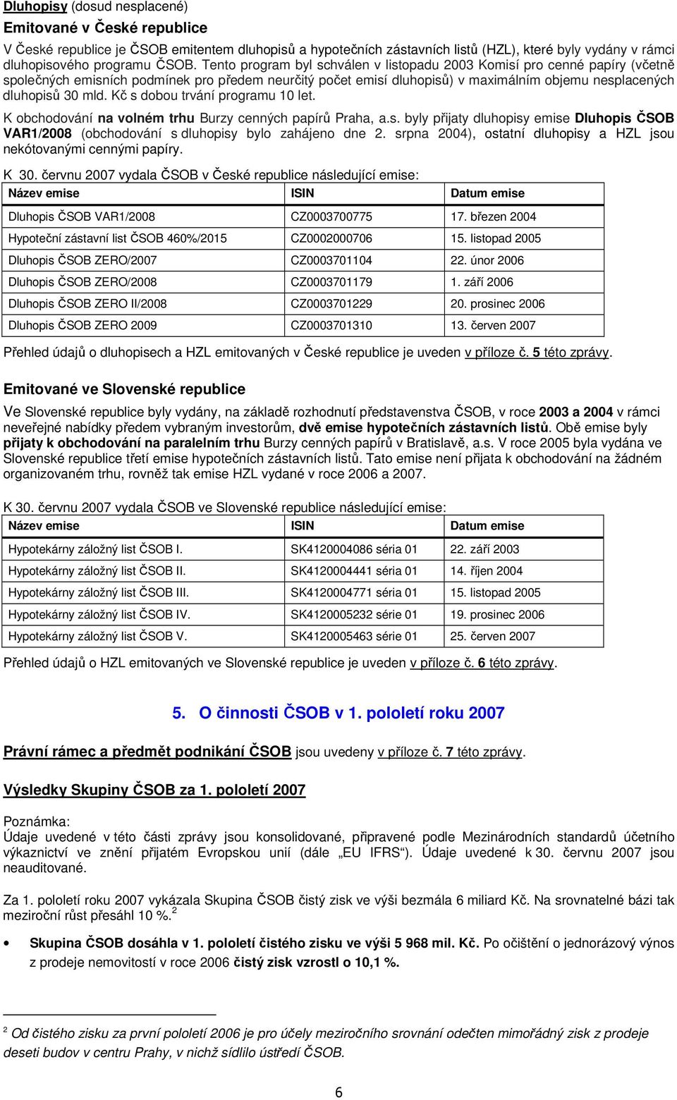 Kč s dobou trvání programu 10 let. K obchodování na volném trhu Burzy cenných papírů Praha, a.s. byly přijaty dluhopisy emise Dluhopis ČSOB VAR1/2008 (obchodování s dluhopisy bylo zahájeno dne 2.