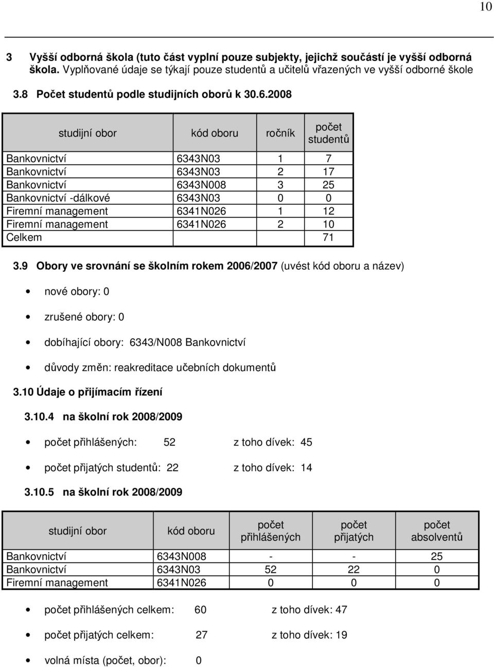 2008 studijní obor kód oboru ročník studentů Bankovnictví 6343N03 1 7 Bankovnictví 6343N03 2 17 Bankovnictví 6343N008 3 25 Bankovnictví -dálkové 6343N03 0 0 Firemní management 6341N026 1 12 Firemní