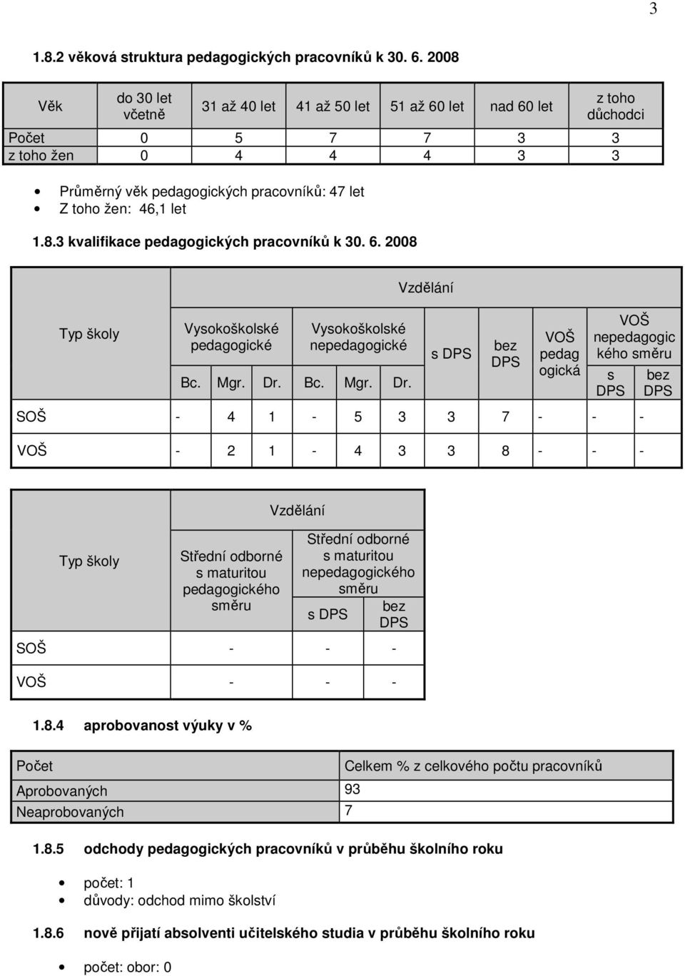 1.8.3 kvalifikace pedagogických pracovníků k 30. 6. 2008 Typ školy Vysokoškolské pedagogické Vysokoškolské nepedagogické Bc. Mgr. Dr.