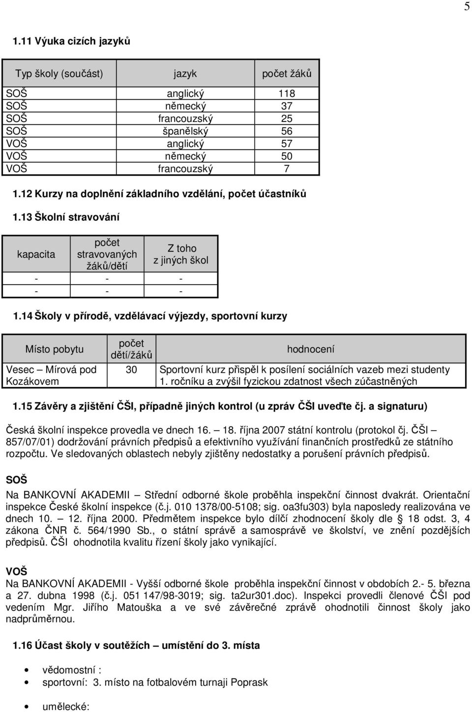 14 Školy v přírodě, vzdělávací výjezdy, sportovní kurzy Místo pobytu Vesec Mírová pod Kozákovem dětí/žáků hodnocení 30 Sportovní kurz přispěl k posílení sociálních vazeb mezi studenty 1.