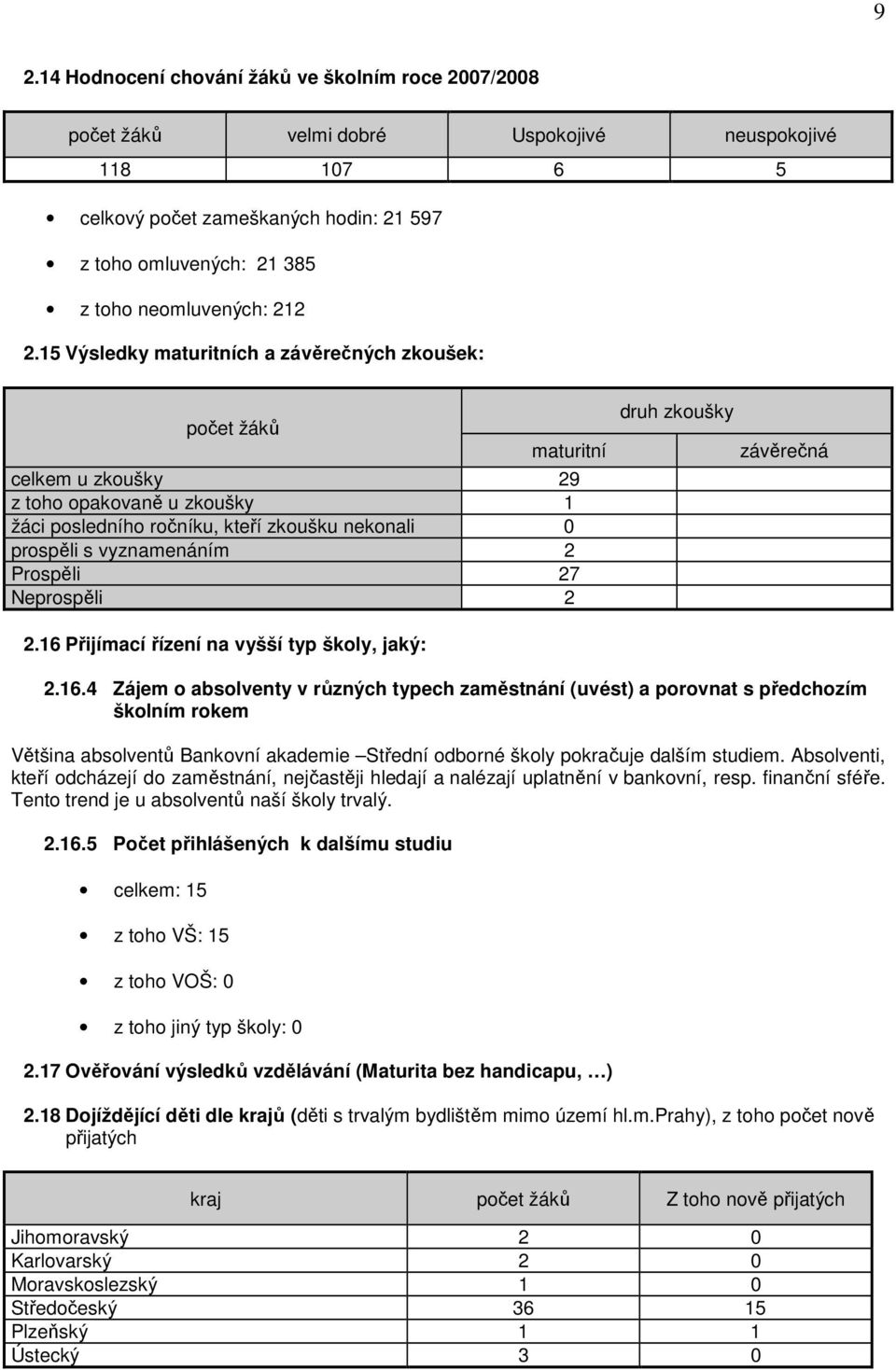 Neprospěli 2 druh zkoušky závěrečná 2.16 