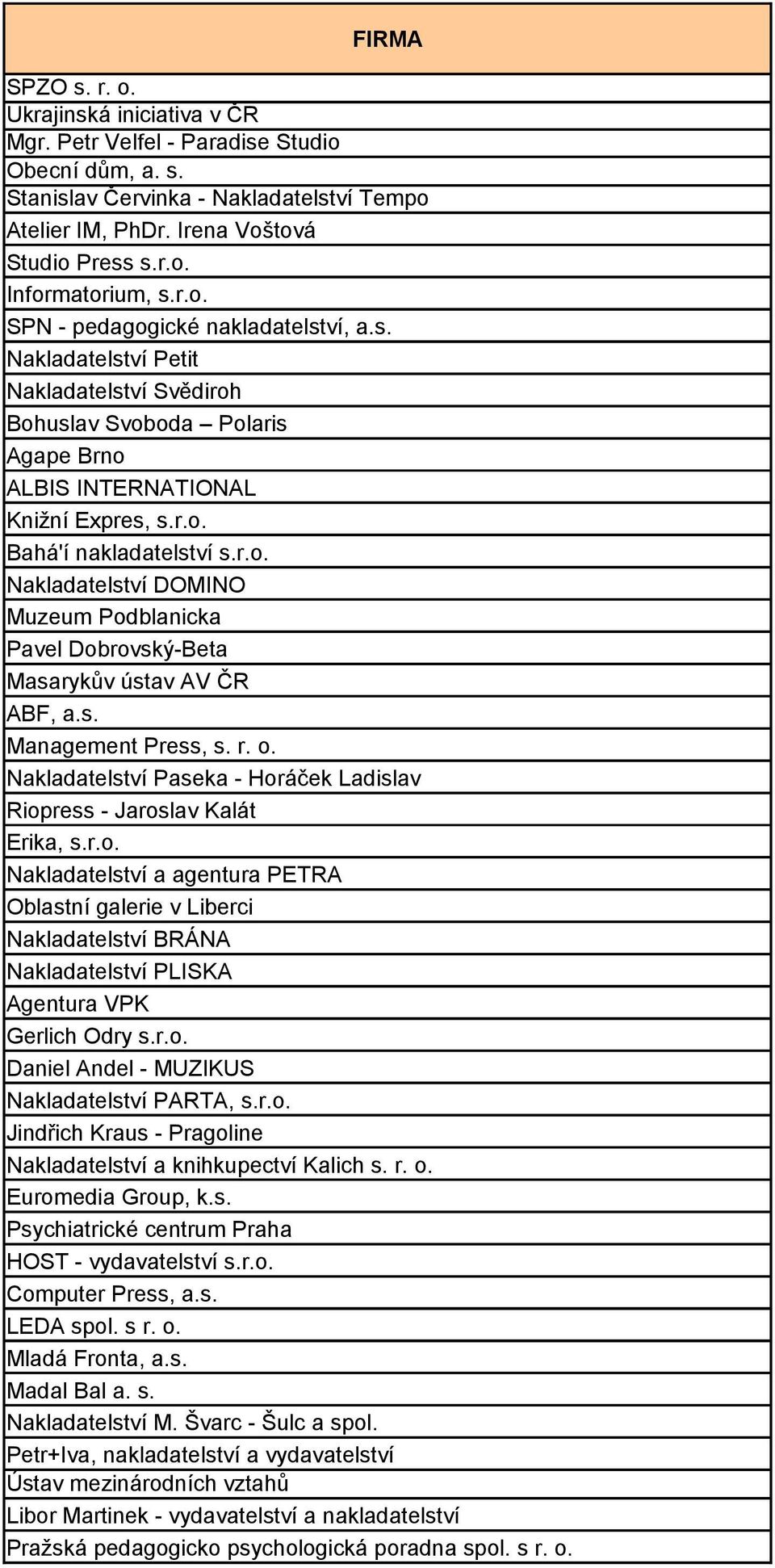 s. Management Press, s. r. o. Nakladatelství Paseka - Horáček Ladislav Riopress - Jaroslav Kalát Erika, s.r.o. Nakladatelství a agentura PETRA Oblastní galerie v Liberci Nakladatelství BRÁNA Nakladatelství PLISKA Agentura VPK Gerlich Odry s.