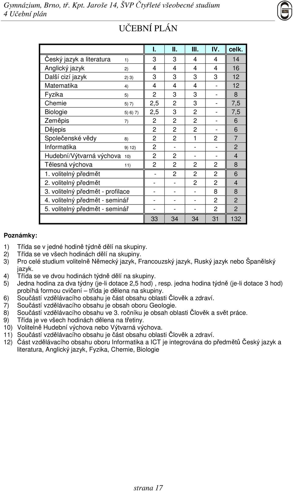 Zeměpis 7) 2 2 2-6 Dějepis 2 2 2-6 Společenské vědy 8) 2 2 1 2 7 Informatika 9) 12) 2 - - - 2 Hudební/Výtvarná výchova 10) 2 2 - - 4 Tělesná výchova 11) 2 2 2 2 8 1. volitelný předmět - 2 2 2 6 2.
