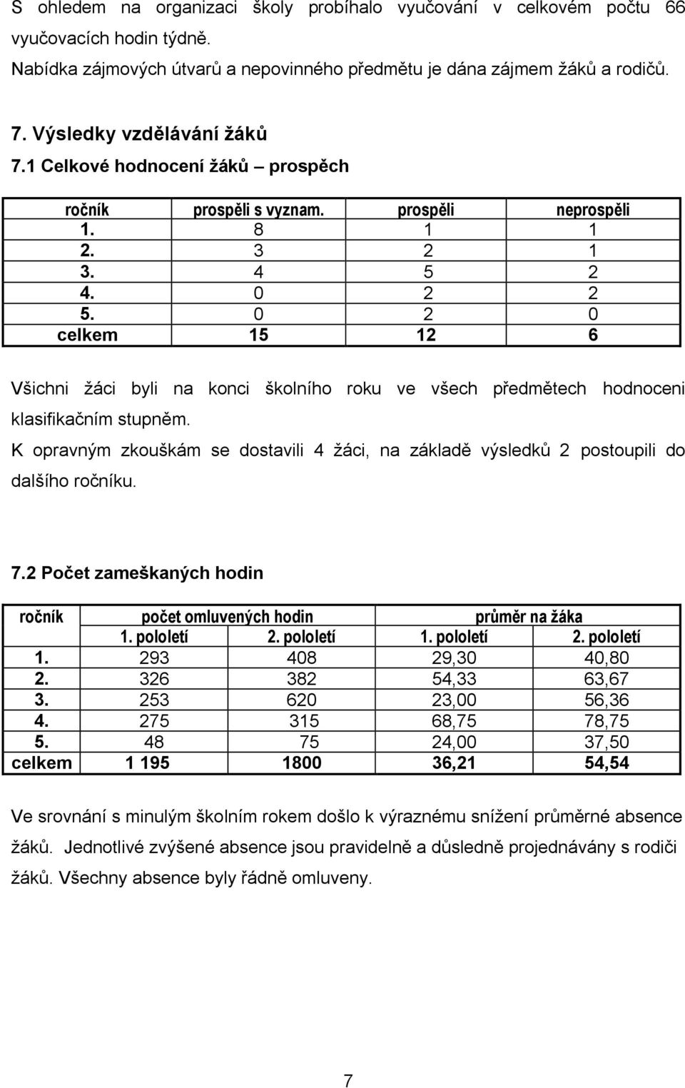 0 2 0 celkem znamenáním 5 2 6 Všichni žáci byli na konci školního roku ve všech předmětech hodnoceni klasifikačním stupněm.